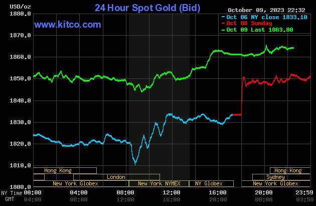 gold-2023-10-10t093359104-5232.gif