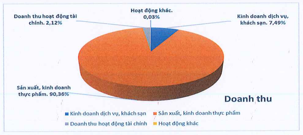 och-co-cau-doanh-thu-7667.png