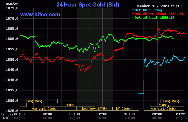 gold-2023-10-11t092003677-1065.gif