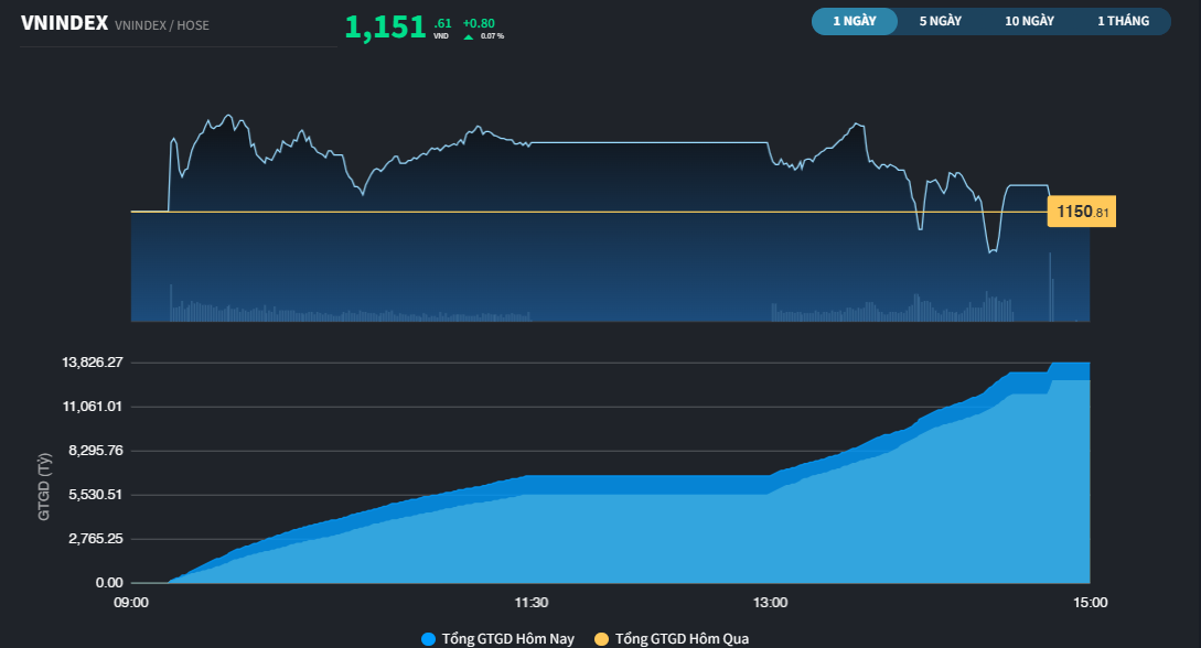 vnindex1210aa-9799.png