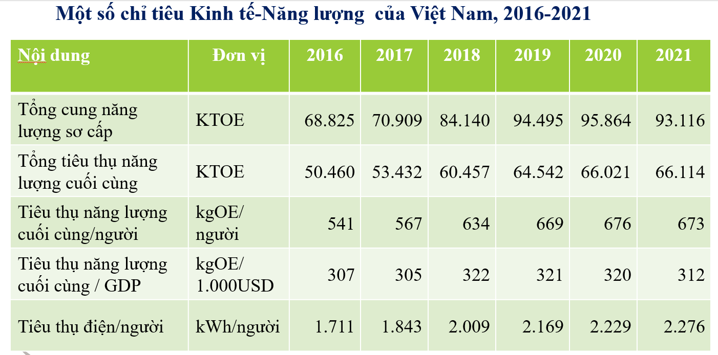 tieu-thu-nang-luong-5685.png