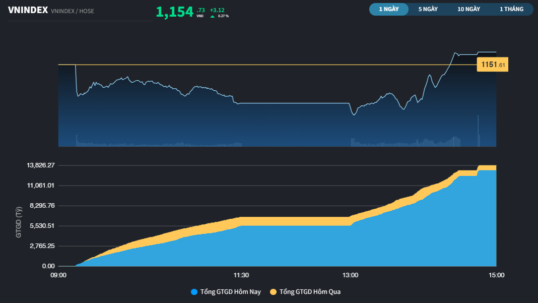 vnindex1310a-3436.png