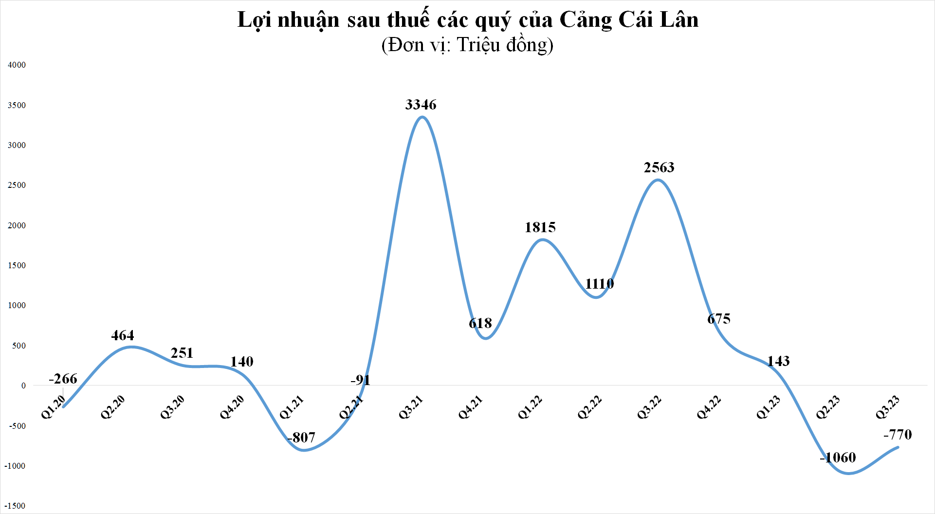 cang-cai-lan-4247.png