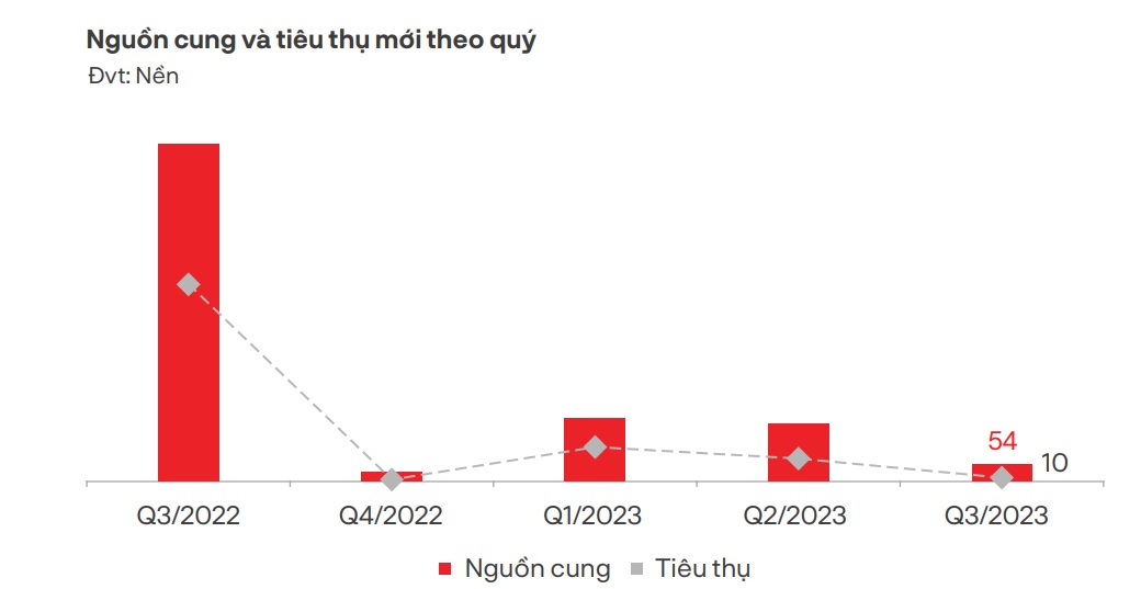 tieu-thu-dat-nen-8264.jpg