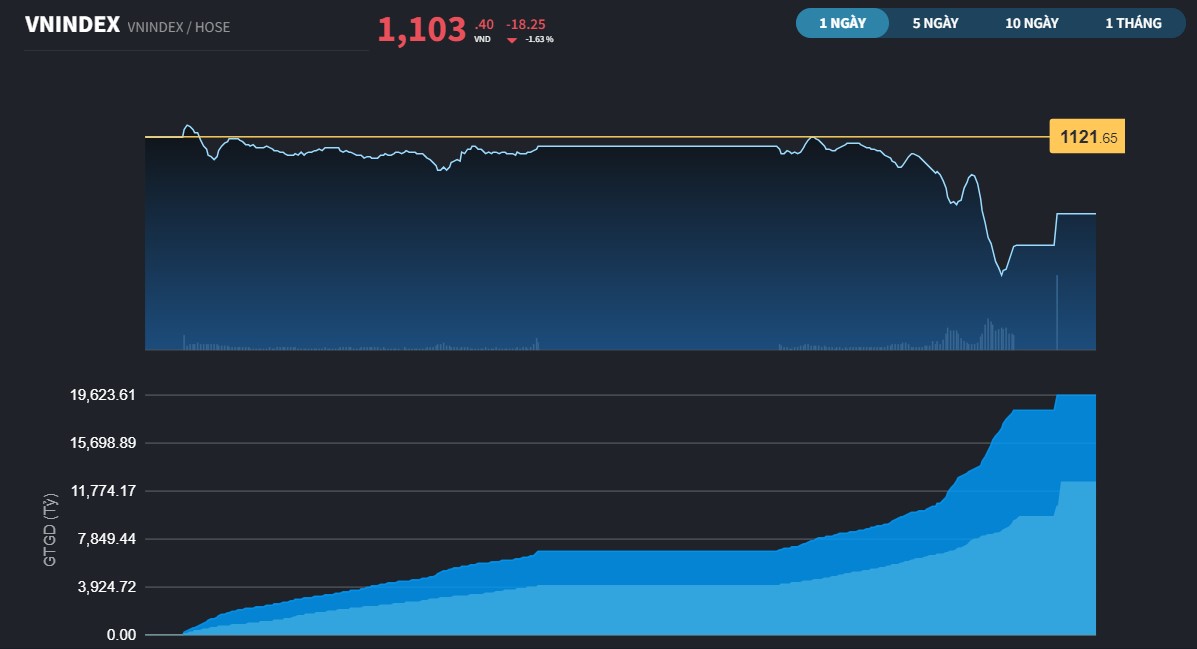 vnindex1810aa-3266.jpg