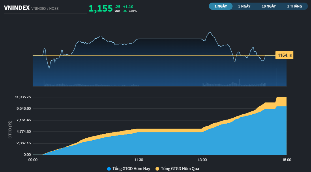 vnindex210-407.png