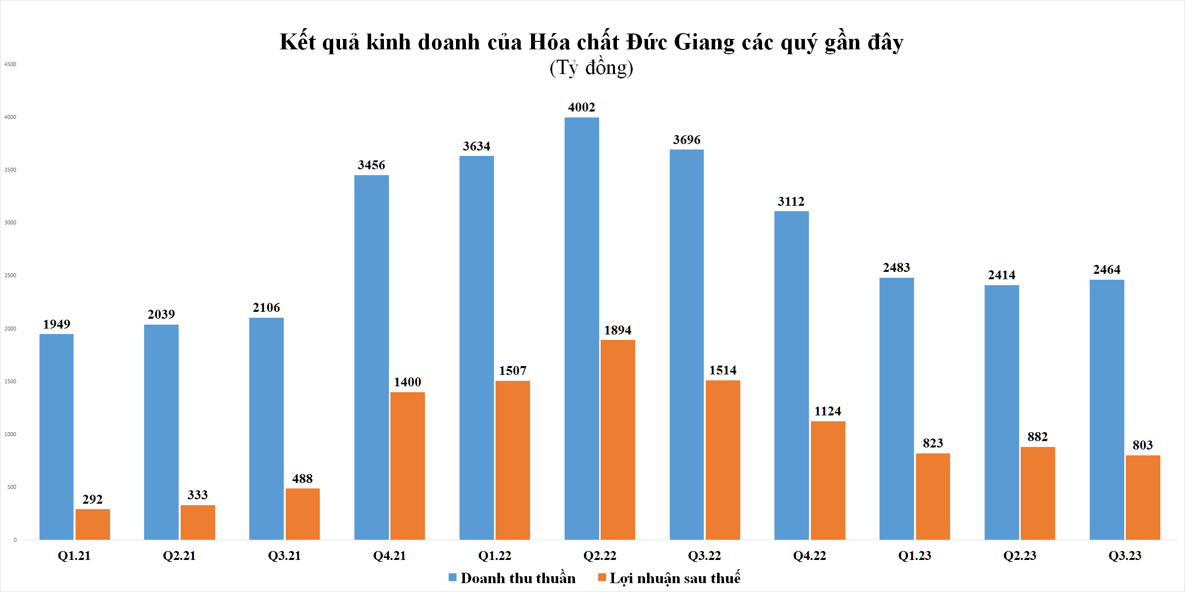 dgc-3347.png