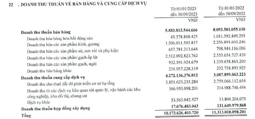 co-cau-doanh-thu-vgc-7102.png