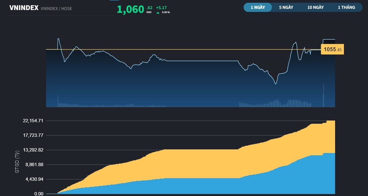 vnindex2710aa-997.jpg
