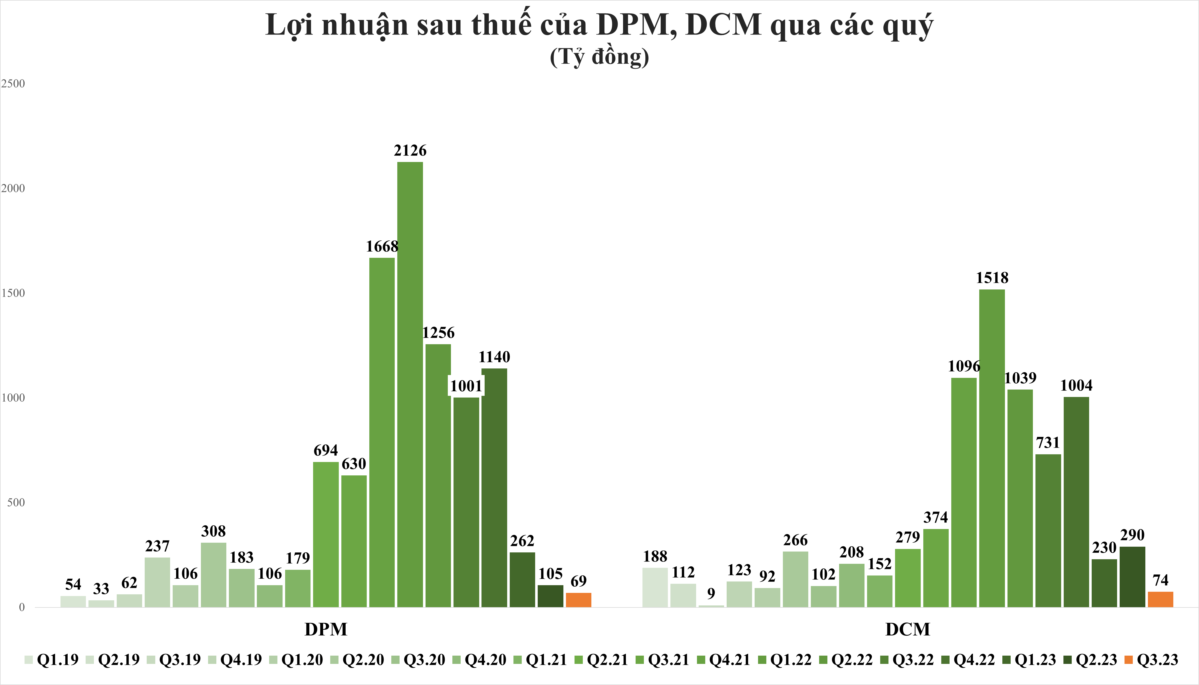 dcm-dpm-9000.png