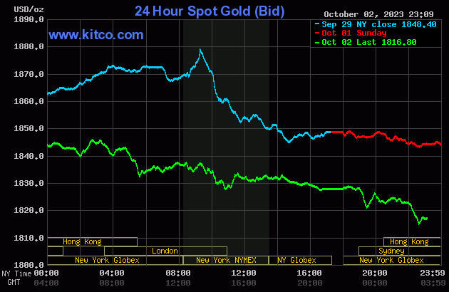 gold-2023-10-03t101022391-3873.gif