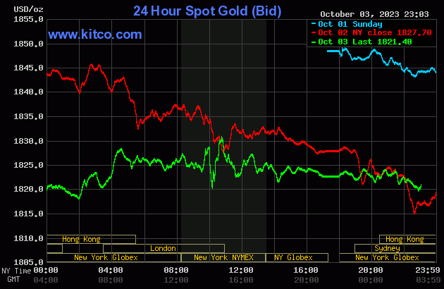 gold-2023-10-04t100427330-2407.gif