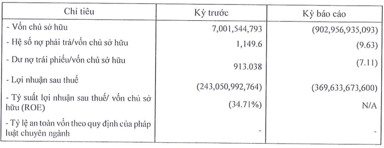 chi-tieu-tai-chinh-6293.png