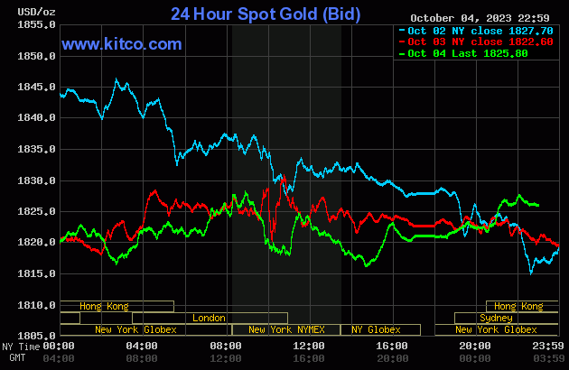 gold-2023-10-05t095936654-1397.gif