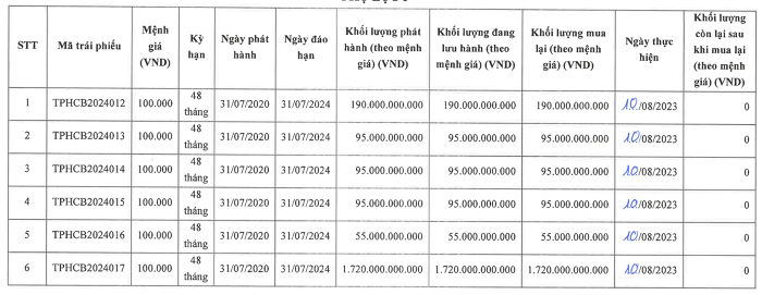 trai-phieu-thien-phuc-7398.png