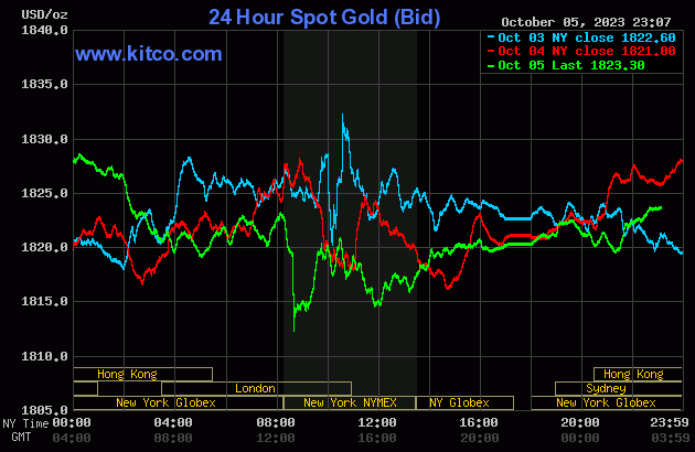 gold-2023-10-06t100835234-8043.gif