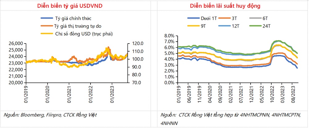 "Đáy lãi suất huy động sẽ kích tâm lý vay trong quý 4, tăng trưởng tín dụng cả năm 11-12% là phù hợp"