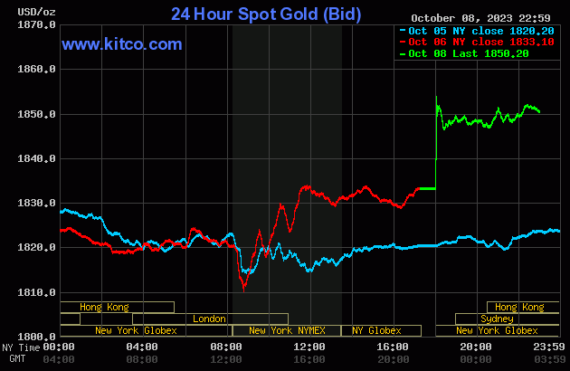 gold-2023-10-09t100008153-5781.gif