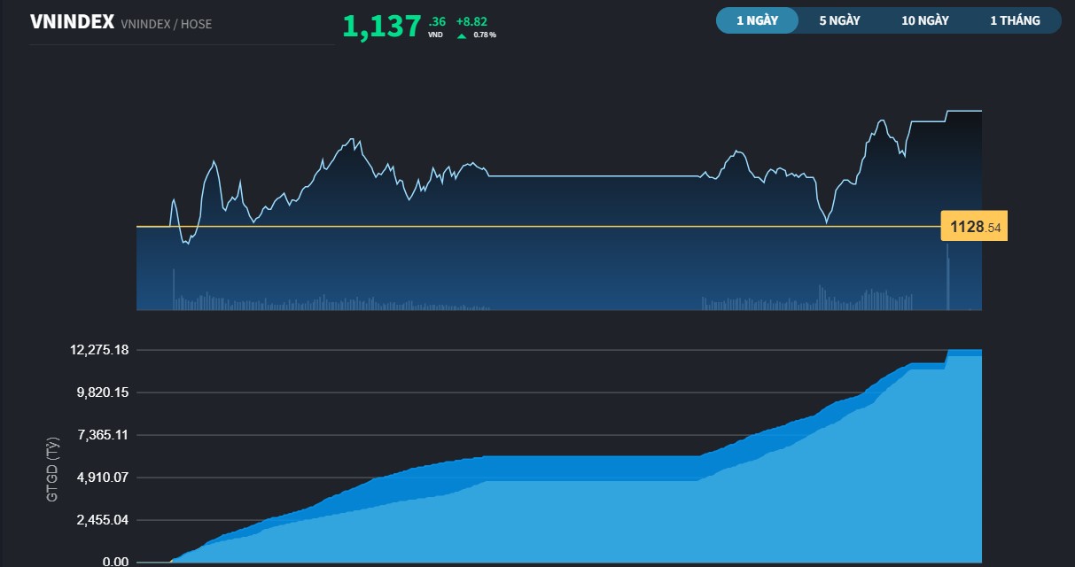 vnindex910a-6530.jpg