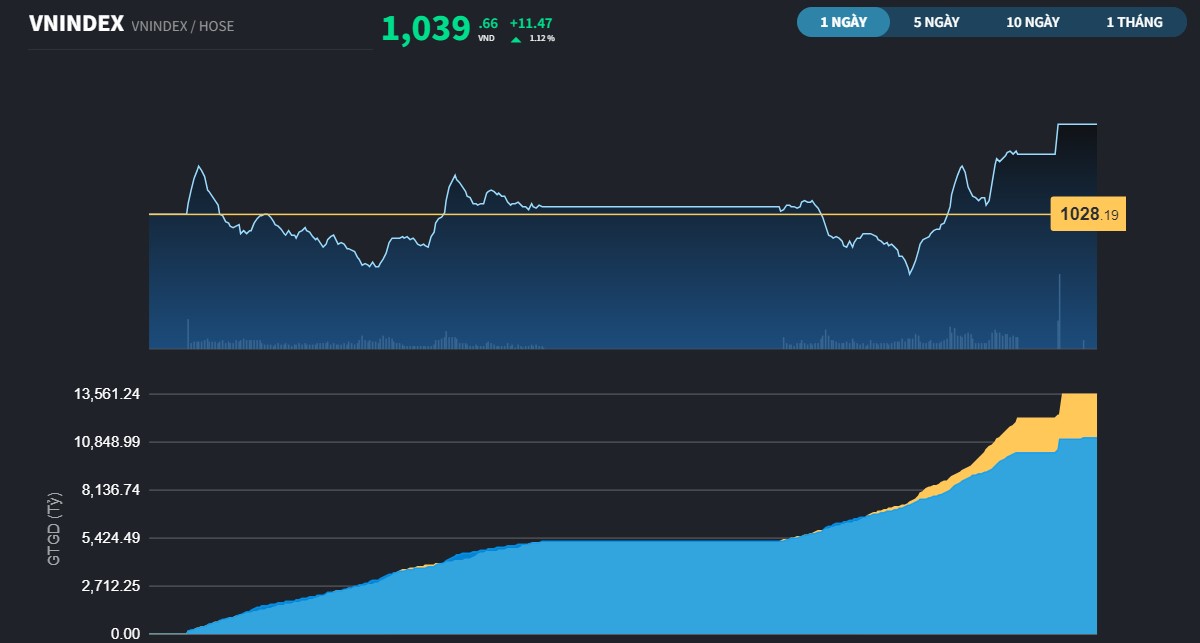 vnindex111aa-8688.jpg