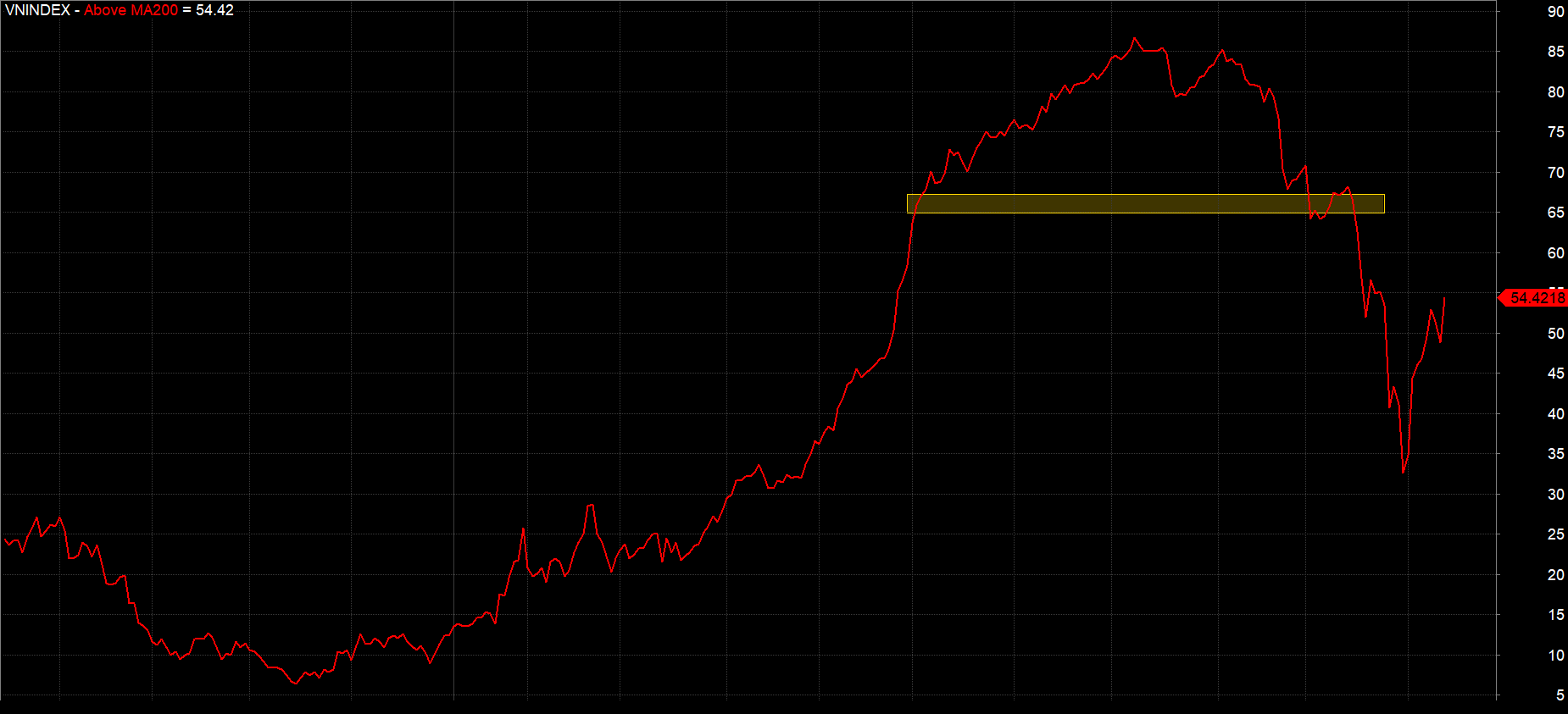 ma200above-4676.png