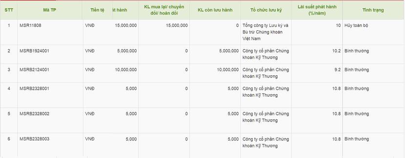 image-cuocsongkinhdoanh-vn-trai-phieu-msr-2540-5499.png
