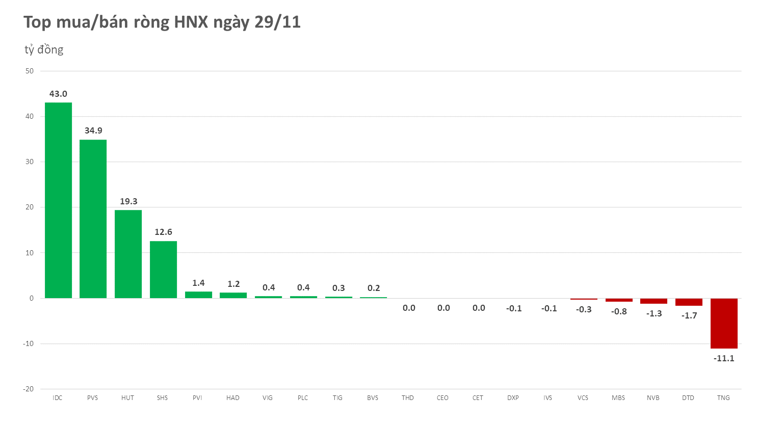 hnx-2023-11-29-8205-4280-6972-5025.png