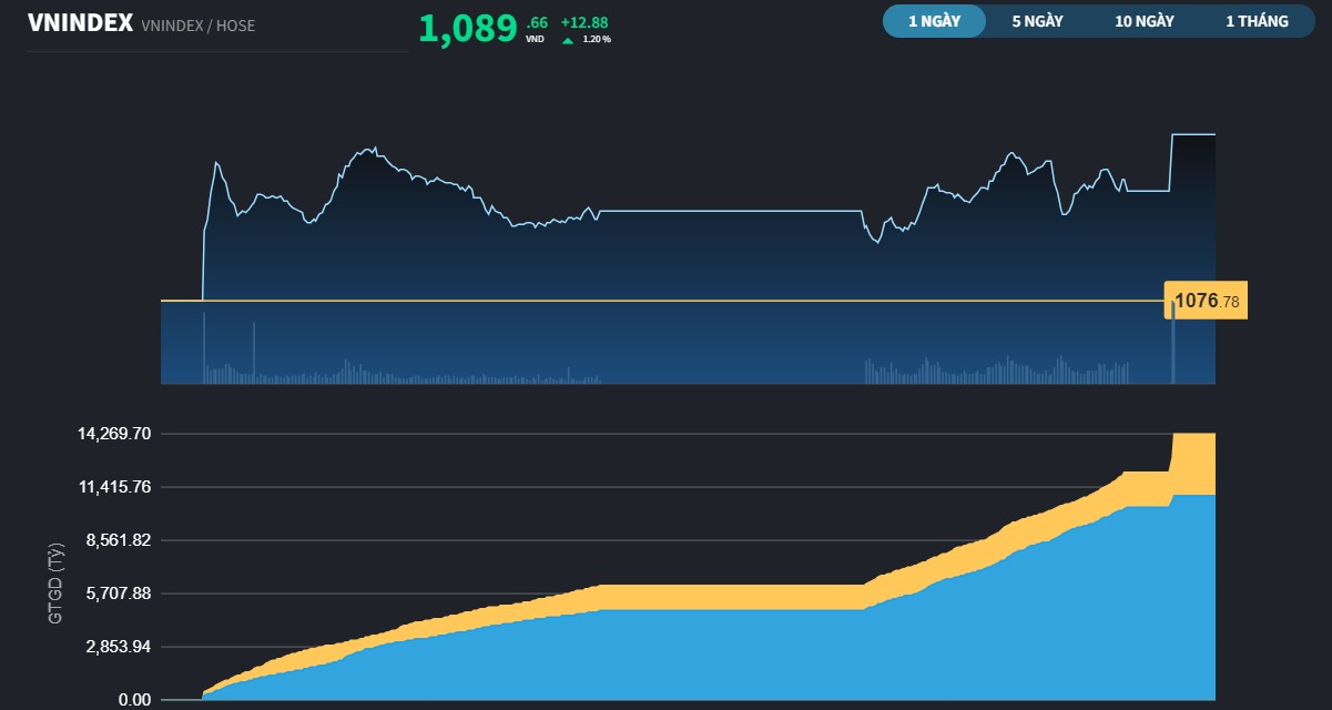 vnindex611a-9108.jpg