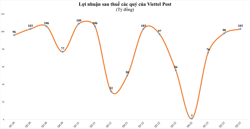 image-cuocsongkinhdoanh-vn-vtp-3691-5510.png