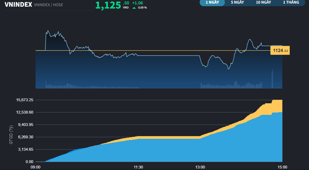 Chuẩn bị tâm lý cơ cấu ETFs và cuộc họp của FED
