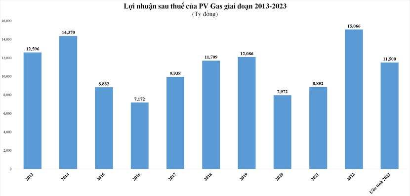 image-cuocsongkinhdoanh-vn-gas-5407-6477-8003.png