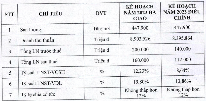 image-cuocsongkinhdoanh-vn-image-cuocsongkinhdoanh-vn-pvgas-6825-2220-4128-726-6568.png