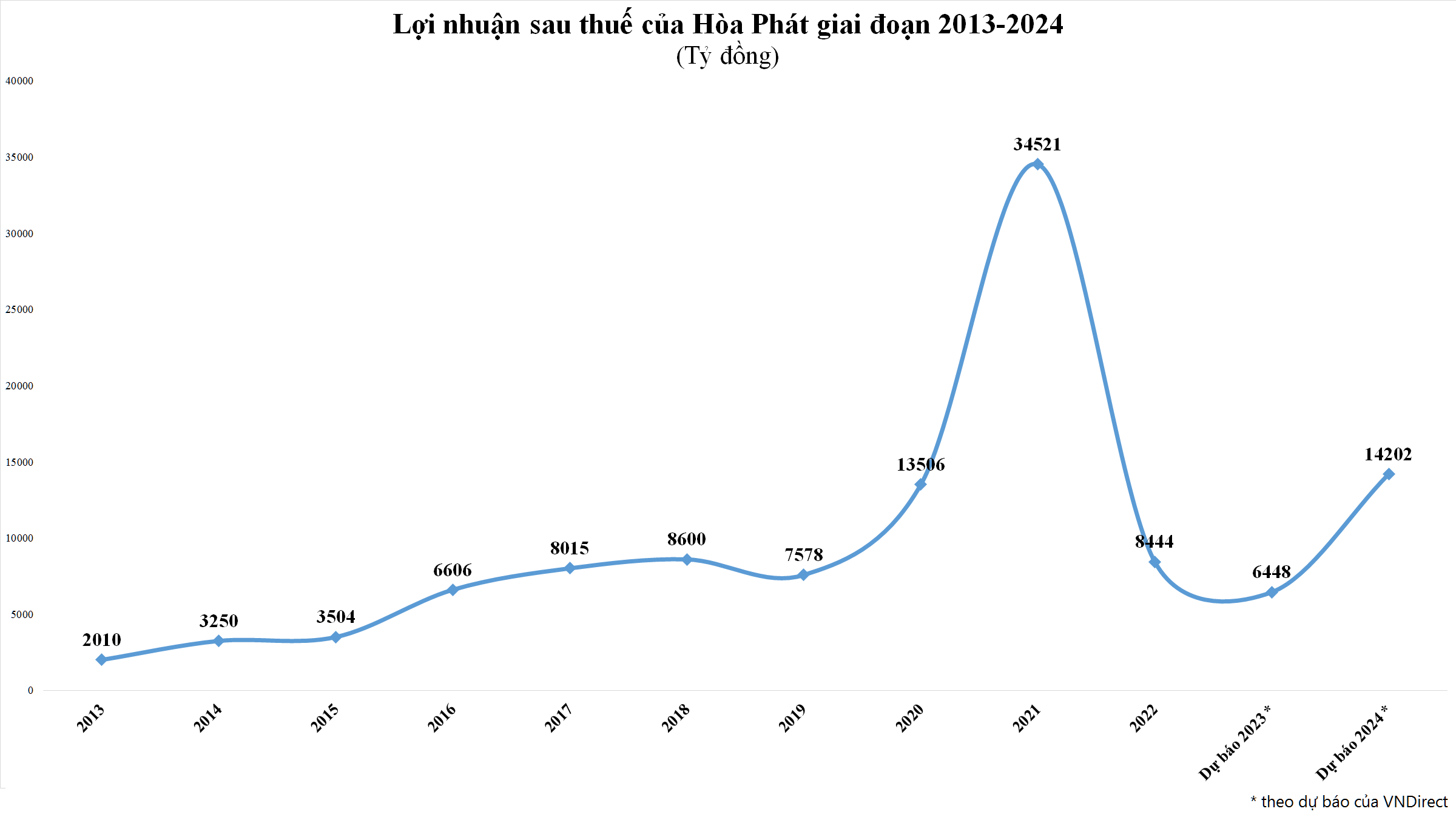 hpg2-444-2996.png