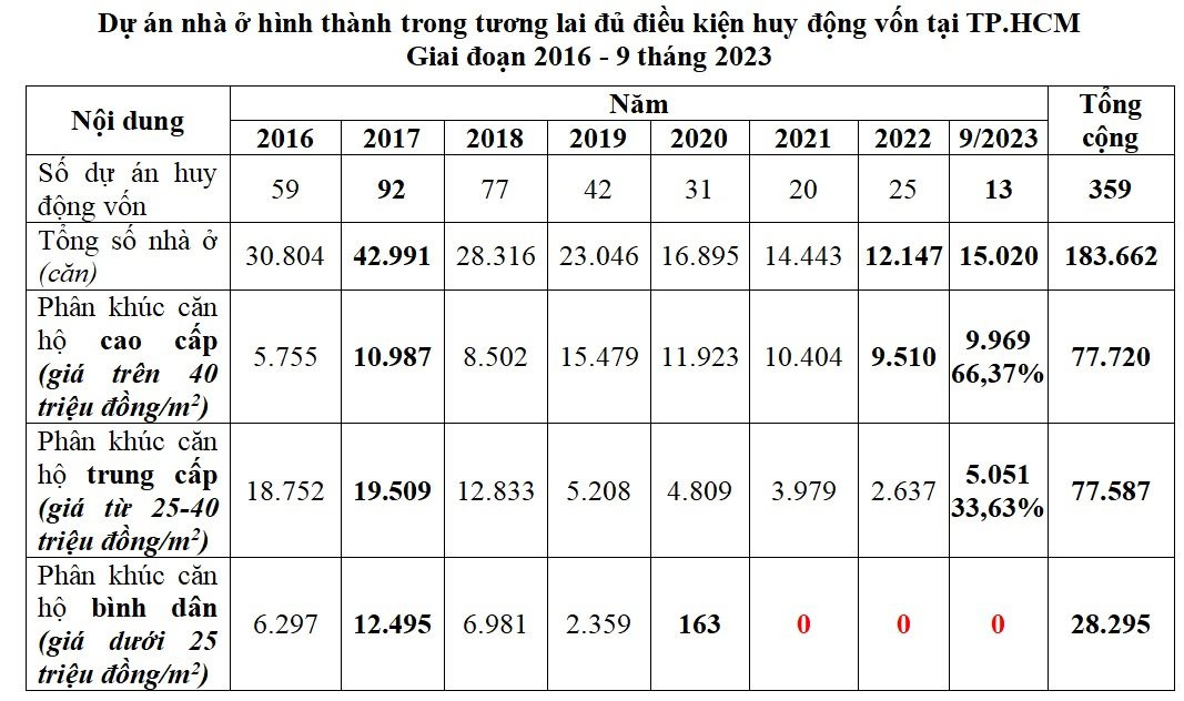 tphcm-vang-bong-nha-o-vua-tui-tien-8903.jpg