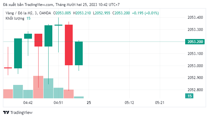 xauusd-2023-12-25-10-43-23-320.png