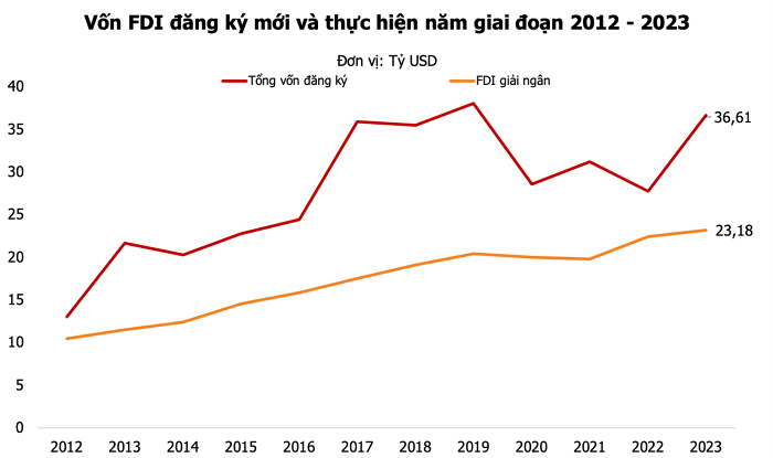 image-cuocsongkinhdoanh-vn-fdi-7332-2257-1432.png