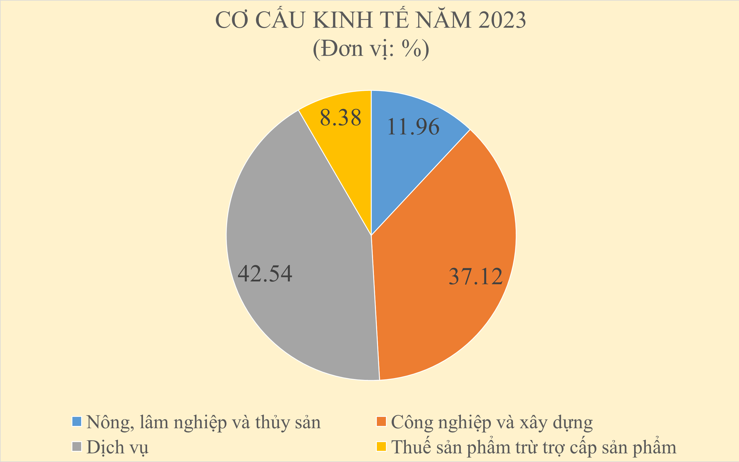 co-cau-kinh-te-8271-4222.png
