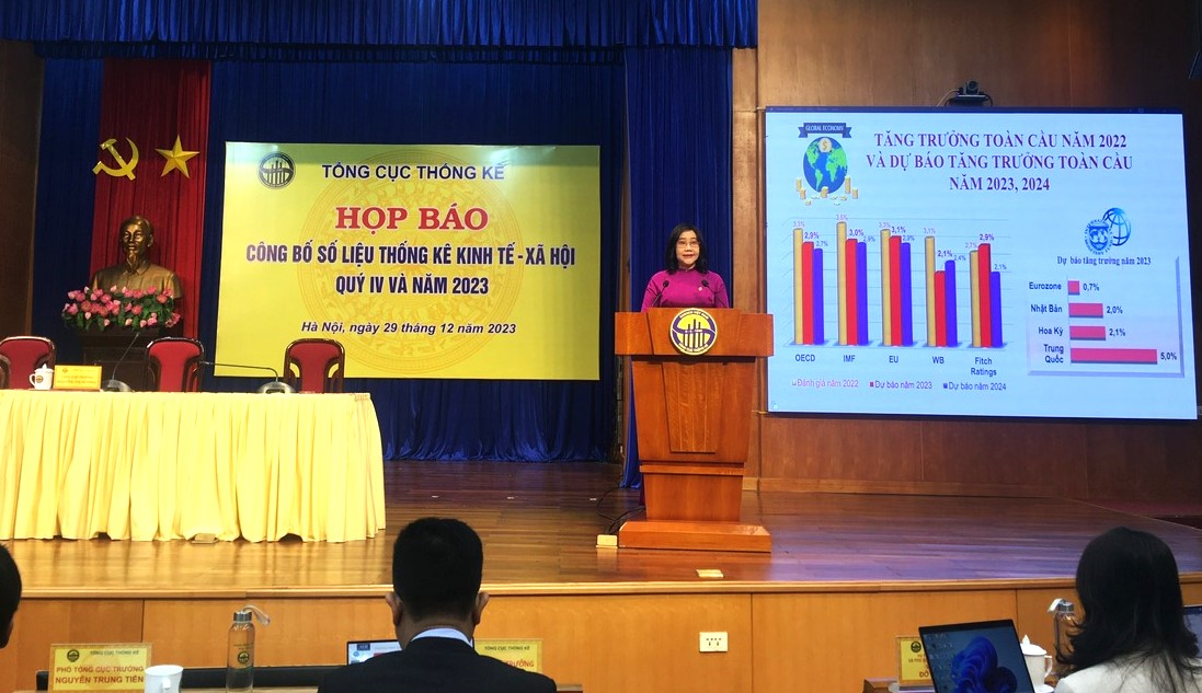 Bà Nguyễn Thị Hương, Tổng cục trưởng Tổng cục Thống kê tại họp báo công bố số liệu thống kê về tình hình kinh tế - xã hội quý IV và năm 2023.