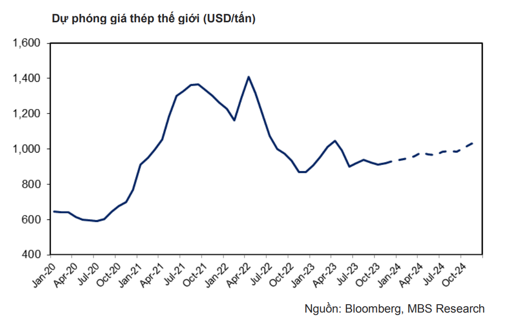 image-bizlive-vn-gia-thep-4056-7727.png