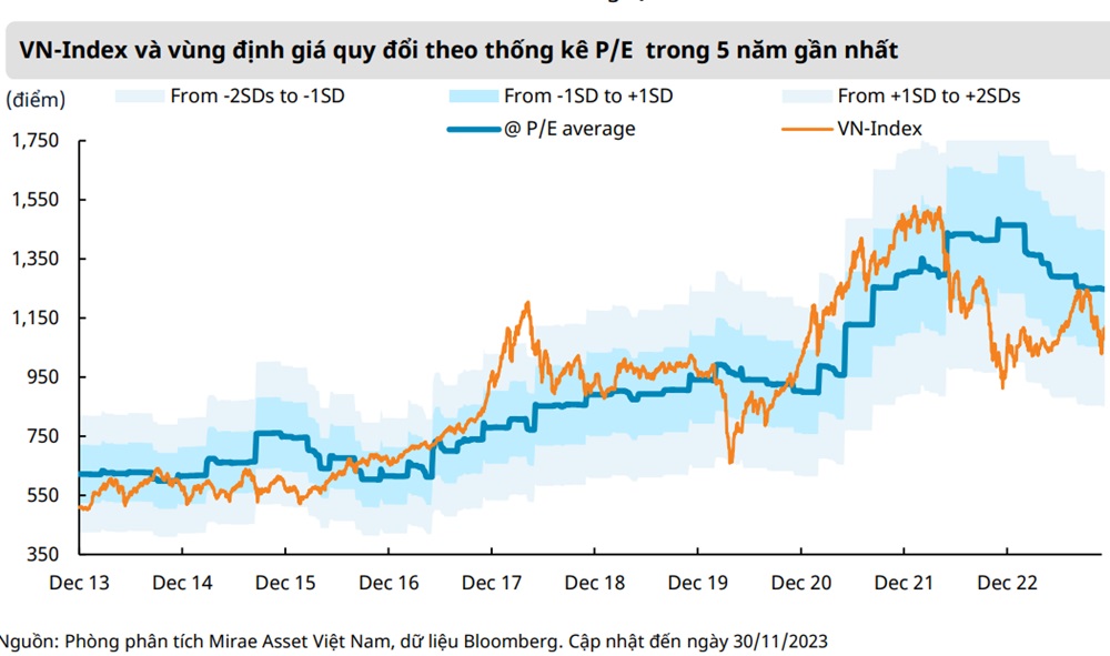 vnindex-va-vung-dinh-gia-7407-6501.jpg