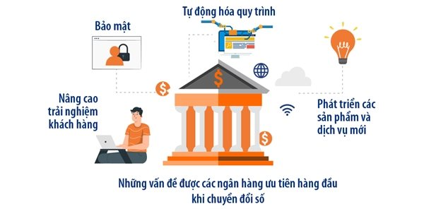 chuyen-doi-so-nganh-ngan-hang-fsi-291159192-7791.png