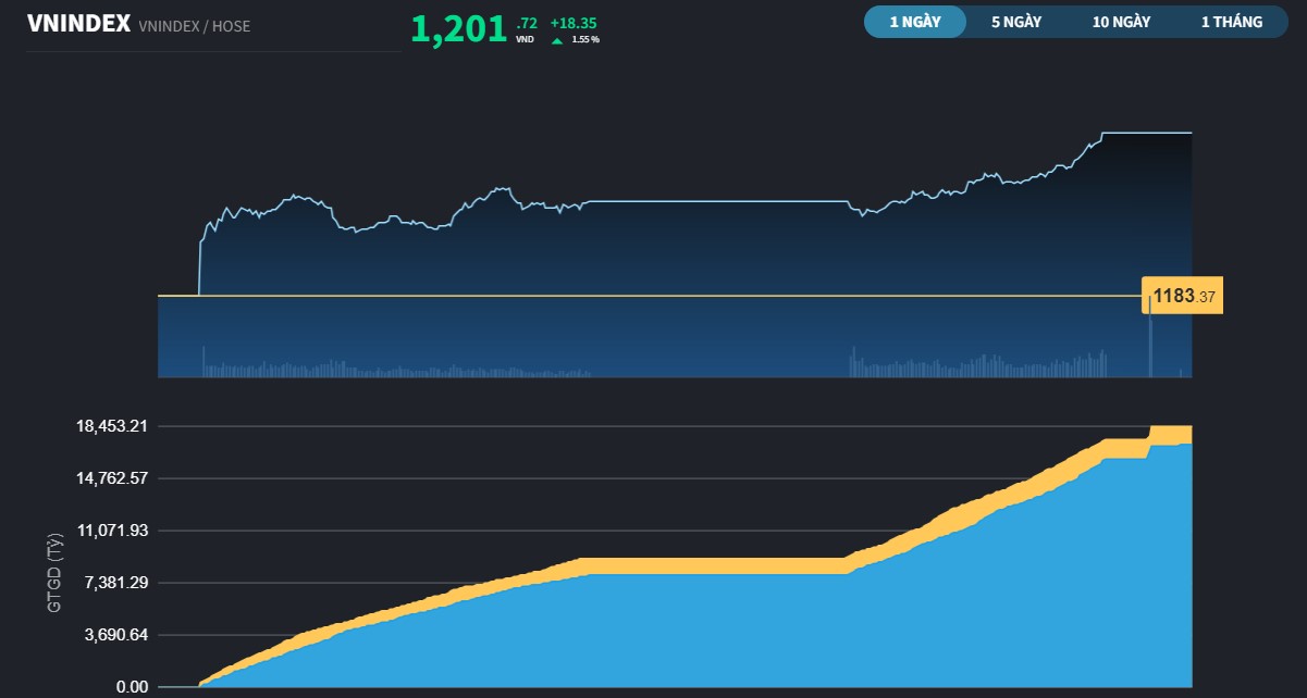 vnindex288a-3412.jpg