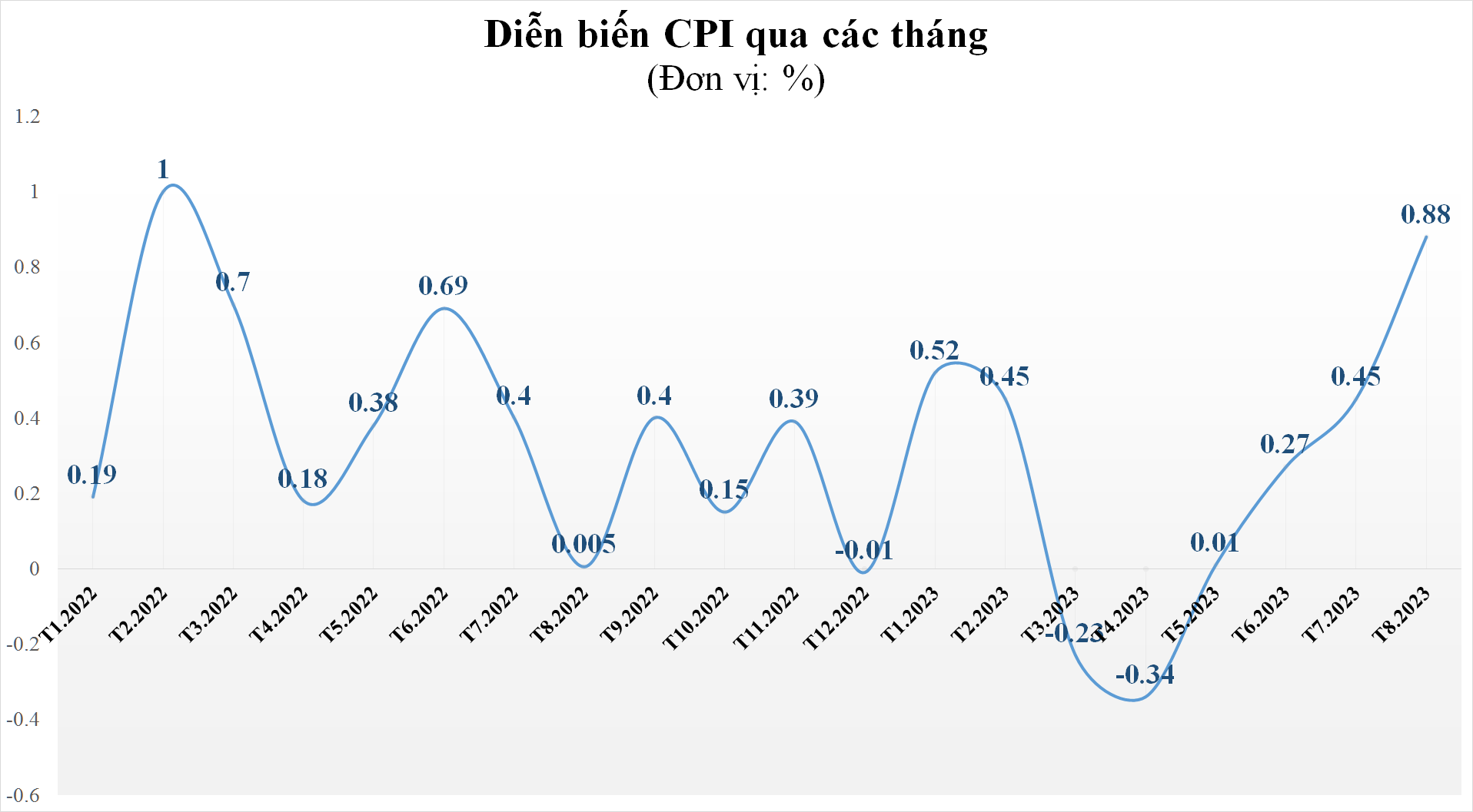 cpi3-7142.png
