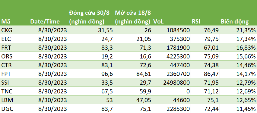 top10-9562.png