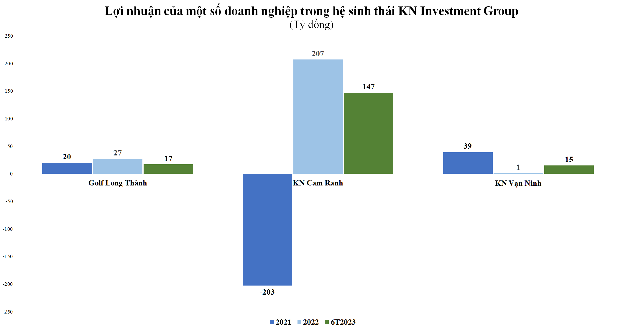 kn-invest-3480.png