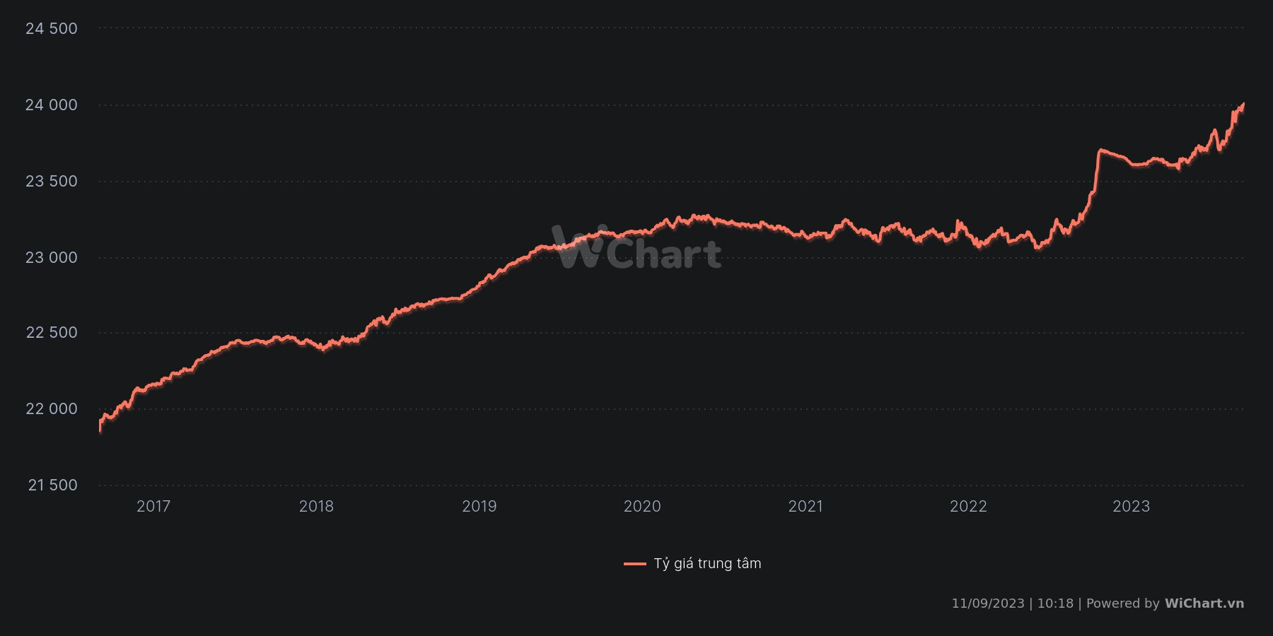 chart-22-5365.png