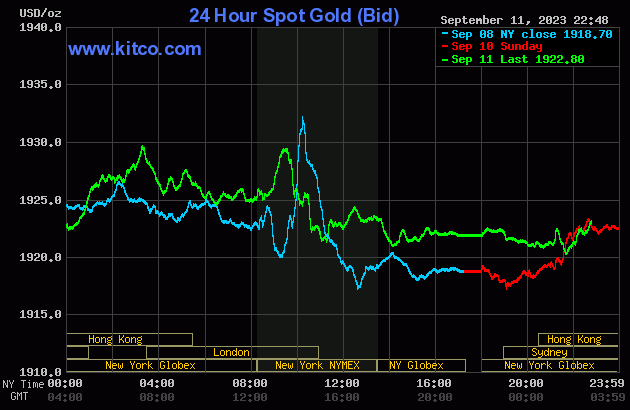 gold-2023-09-12t094925657-1694487680-4247.gif