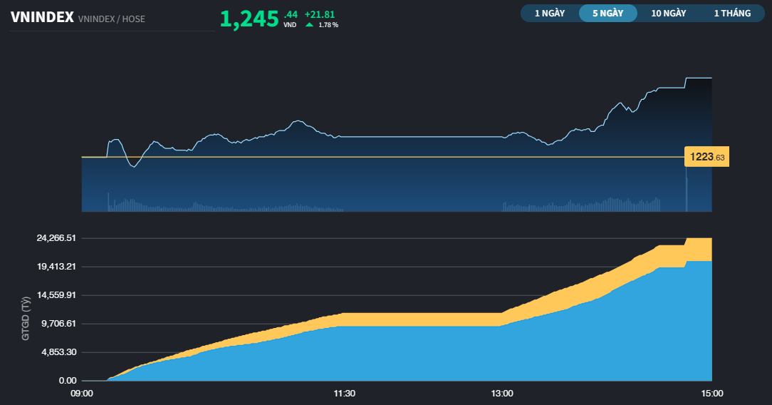 vnindex129a-439.png