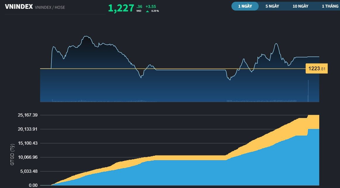 vnindex159ab-6854.jpg