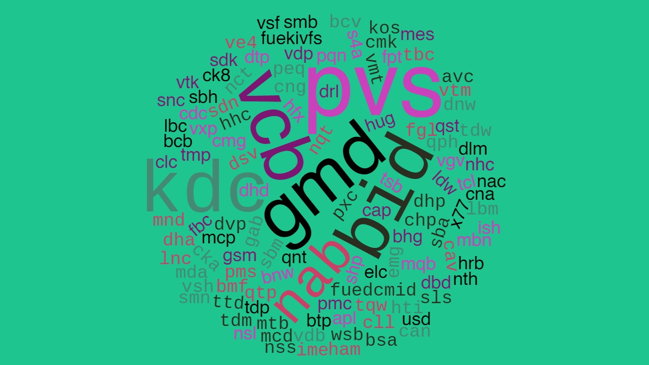 wordcloud-7686.jpg